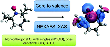 Graphical abstract: Generalized single excitation configuration interaction: an investigation into the impact of the inclusion of non-orthogonality on the calculation of core-excited states