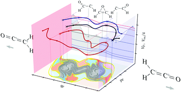 Graphical abstract: Identifying reaction pathways in phase space via asymptotic trajectories