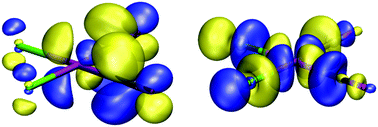 Graphical abstract: Dissociation of the FEBID precursor cis-Pt(CO)2Cl2 driven by low-energy electrons