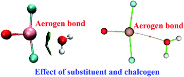 Graphical abstract: Xe⋯chalcogen aerogen bond. Effect of substituents and size of chalcogen atom