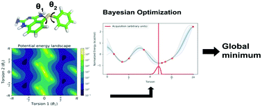 Graphical abstract: BOKEI: Bayesian optimization using knowledge of correlated torsions and expected improvement for conformer generation