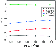 Graphical abstract: Pressure-induced non-innocence in bis(1,2-dionedioximato)Pt(ii) complexes: an experimental and theoretical study of their insulator–metal transitions