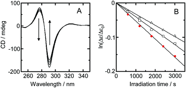 Graphical abstract: H/D solvent isotope effects on the photoracemization reaction of enantiomeric the tris(2,2′-bipyridine)ruthenium(ii) complex and its analogues