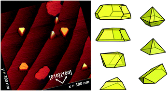 Graphical abstract: Shapes of epitaxial gold nanocrystals on SrTiO3 substrates