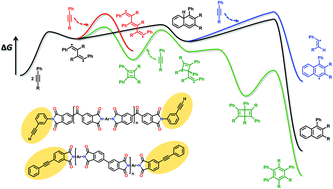 Graphical abstract: Theoretical study on thermal curing mechanism of arylethynyl-containing resins