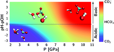 Graphical abstract: Carbon dioxide, bicarbonate and carbonate ions in aqueous solutions under deep Earth conditions