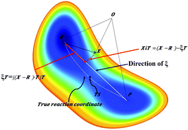 Graphical abstract: Low-dimensional projection approach for efficient sampling of molecular recognition and polymer aggregation