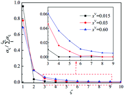 Graphical abstract: Molecular insight into the formation of adsorption clusters based on the zeta isotherm