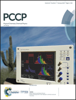 Graphical abstract: Inside front cover