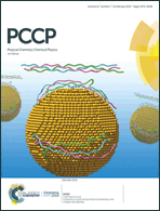 Graphical abstract: Inside front cover