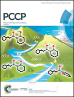 Graphical abstract: Inside front cover