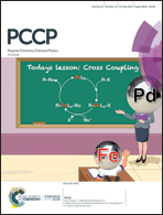 Graphical abstract: Front cover