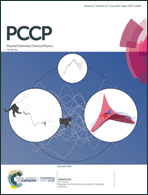 Graphical abstract: Inside front cover