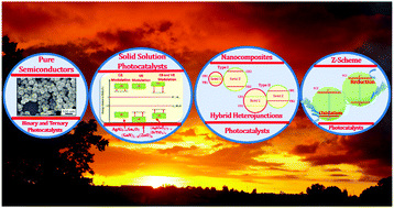 Graphical abstract: Nanostructured materials for photocatalysis