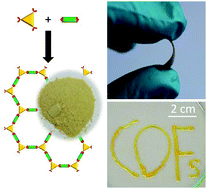 Graphical abstract: Processing of covalent organic frameworks: an ingredient for a material to succeed