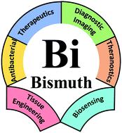 Graphical abstract: The versatile biomedical applications of bismuth-based nanoparticles and composites: therapeutic, diagnostic, biosensing, and regenerative properties