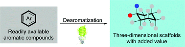 Graphical abstract: Visible-light induced dearomatization reactions