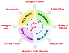 Graphical abstract: Deconjugated butenolide: a versatile building block for asymmetric catalysis