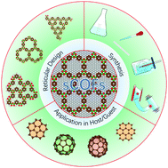Graphical abstract: Surface-confined single-layer covalent organic frameworks: design, synthesis and application