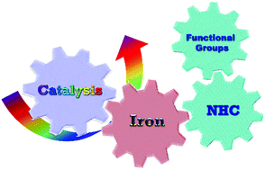 Graphical abstract: Iron N-heterocyclic carbene complexes in homogeneous catalysis