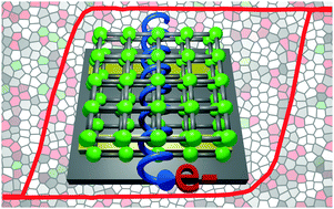 Graphical abstract: Electrical conductivity and magnetic bistability in metal–organic frameworks and coordination polymers: charge transport and spin crossover at the nanoscale