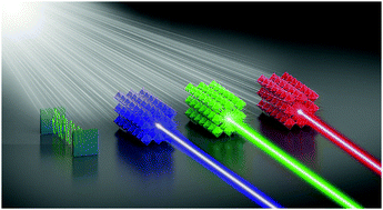 Graphical abstract: Materials chemistry and engineering in metal halide perovskite lasers
