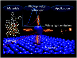 Graphical abstract: Near-infrared laser driven white light continuum generation: materials, photophysical behaviours and applications