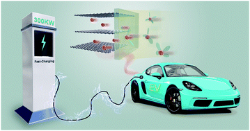 Graphical abstract: A review on energy chemistry of fast-charging anodes