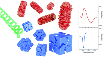 Graphical abstract: Discrete metal nanoparticles with plasmonic chirality