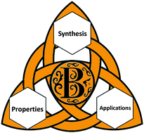 Graphical abstract: Halogenated triarylboranes: synthesis, properties and applications in catalysis