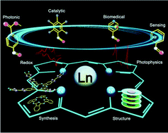 Graphical abstract: Lanthanide–tetrapyrrole complexes: synthesis, redox chemistry, photophysical properties, and photonic applications