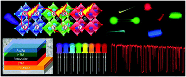 Graphical abstract: Synthesis, optoelectronic properties and applications of halide perovskites