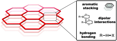 Graphical abstract: Supramolecular design in 2D covalent organic frameworks