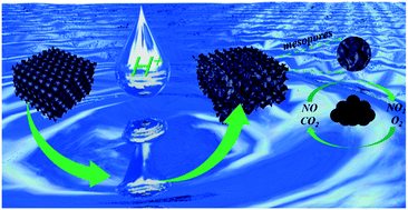 Graphical abstract: Self-templating construction of mesopores on three-dimensionally ordered macroporous La0.5Sr0.5MnO3 perovskite with enhanced performance for soot combustion