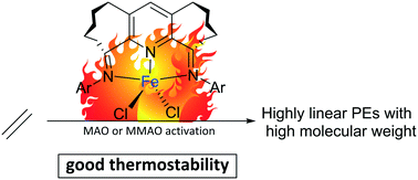 Graphical abstract: Enhancing thermostability of iron ethylene polymerization catalysts through N,N,N-chelation of doubly fused α,α′-bis(arylimino)-2,3:5,6-bis(hexamethylene)pyridines