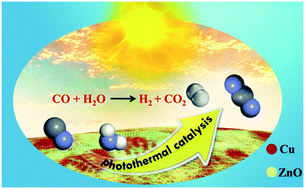 Graphical abstract: Cu-Based mixed metal oxides for an efficient photothermal catalysis of the water-gas shift reaction