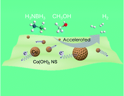 Graphical abstract: Enhancing electrostatic interactions to activate polar molecules: ammonia borane methanolysis on a Cu/Co(OH)2 nanohybrid