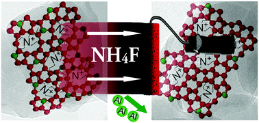 Graphical abstract: Mild dealumination of template-stabilized zeolites by NH4F