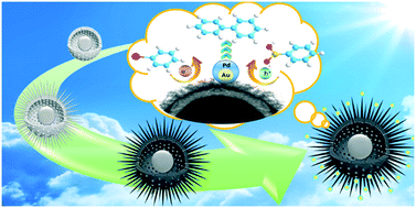 Graphical abstract: Engineering of highly active Au/Pd supported on hydrogenated urchin-like yolk@shell TiO2 for visible light photocatalytic Suzuki coupling