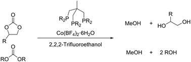 Graphical abstract: Additive-free cobalt-catalysed hydrogenation of carbonates to methanol and alcohols