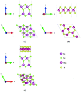 Graphical abstract: Theoretical study on the intrinsic properties of In2Se3/MoS2 as a photocatalyst driven by near-infrared, visible and ultraviolet light