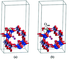 Graphical abstract: Low-valence or tetravalent cation doping of manganese oxide octahedral molecular sieve (K-OMS-2) materials for nitrogen oxide emission abatement