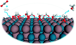 Graphical abstract: Intermetallic PdIn catalyst for CO2 hydrogenation to methanol: mechanistic studies with a combined DFT and microkinetic modeling method