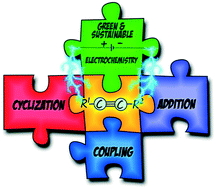 Graphical abstract: Organic electrosynthesis: electrochemical alkyne functionalization