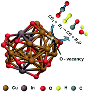 Graphical abstract: Selective electrochemical reduction of CO2 to CO on CuO/In2O3 nanocomposites: role of oxygen vacancies