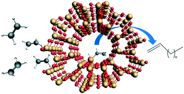 Graphical abstract: Catalytic activation of ethylene C–H bonds on uniform d8 Ir(i) and Ni(ii) cations in zeolites: toward molecular level understanding of ethylene polymerization on heterogeneous catalysts