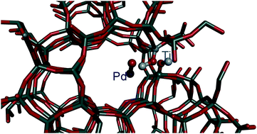 Graphical abstract: The stability of Pd/TS-1 and Pd/silicalite-1 for catalytic oxidation of methane – understanding the role of titanium