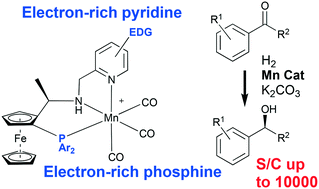 Graphical abstract: Towards practical earth abundant reduction catalysis: design of improved catalysts for manganese catalysed hydrogenation