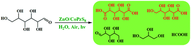 Graphical abstract: Photocatalytic oxidation of glucose in water to value-added chemicals by zinc oxide-supported cobalt thioporphyrazine