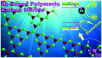 Graphical abstract: Sb-doped polymeric carbon nitride with charge-capture centers for efficient charge separation and photocatalytic performance in H2 evolution and environmental remediation